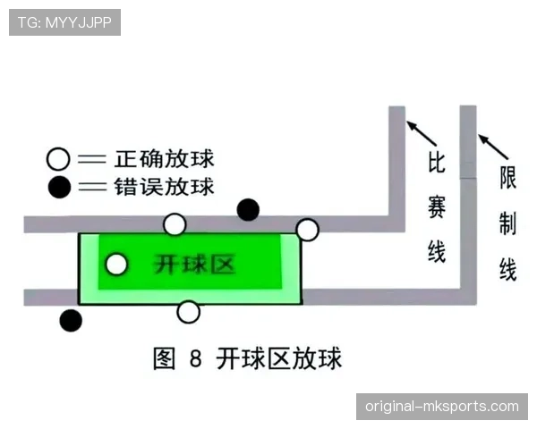 开球规则：判定球何时已在比赛中及主要限制