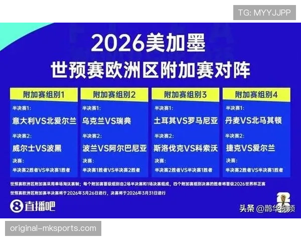 2026世界杯48支球队分12个小组每组4队的赛制规则