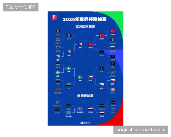 2026世界杯48队分组规则和小组赛出线条件怎么算
