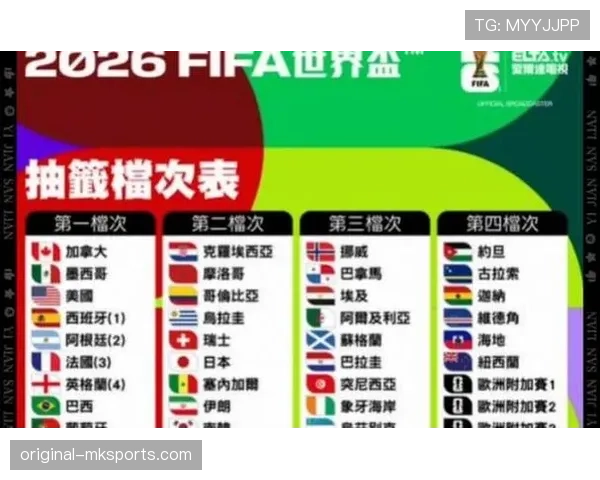 2026世界杯三国联合举办比赛如何分配 2026世界杯三国联合举办比赛如何分配